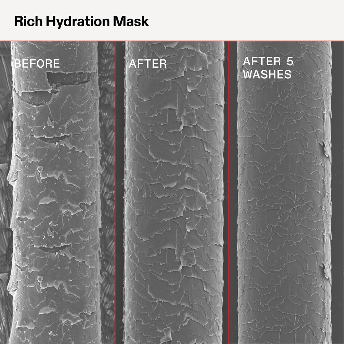 Olaplex Rich Hydration Mask | Hydration & Frizz Control, 200 mL
