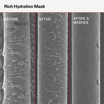 Olaplex Rich Hydration Mask | Hydration & Frizz Control, 200 mL