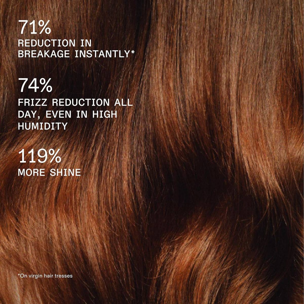 Olaplex Rich Hydration Mask | Hydration & Frizz Control, 200 mL
